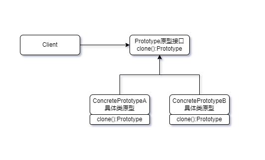 原型模式