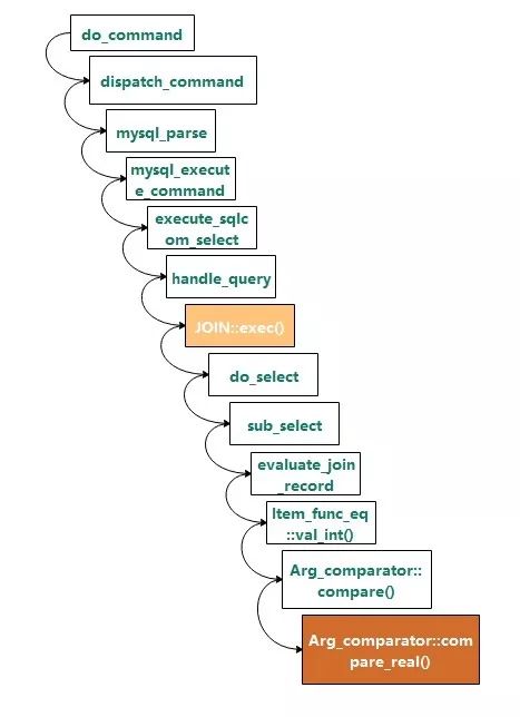 MySQL使人咋舌的隐式转换